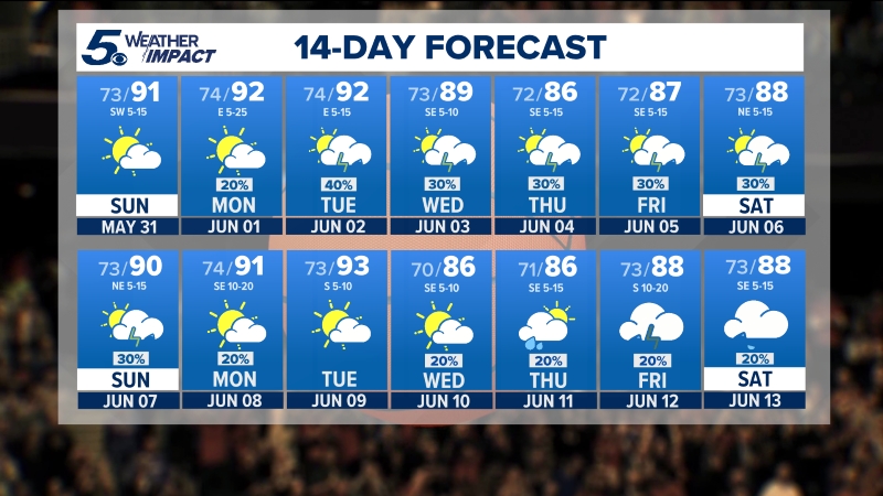14-Day Forecast