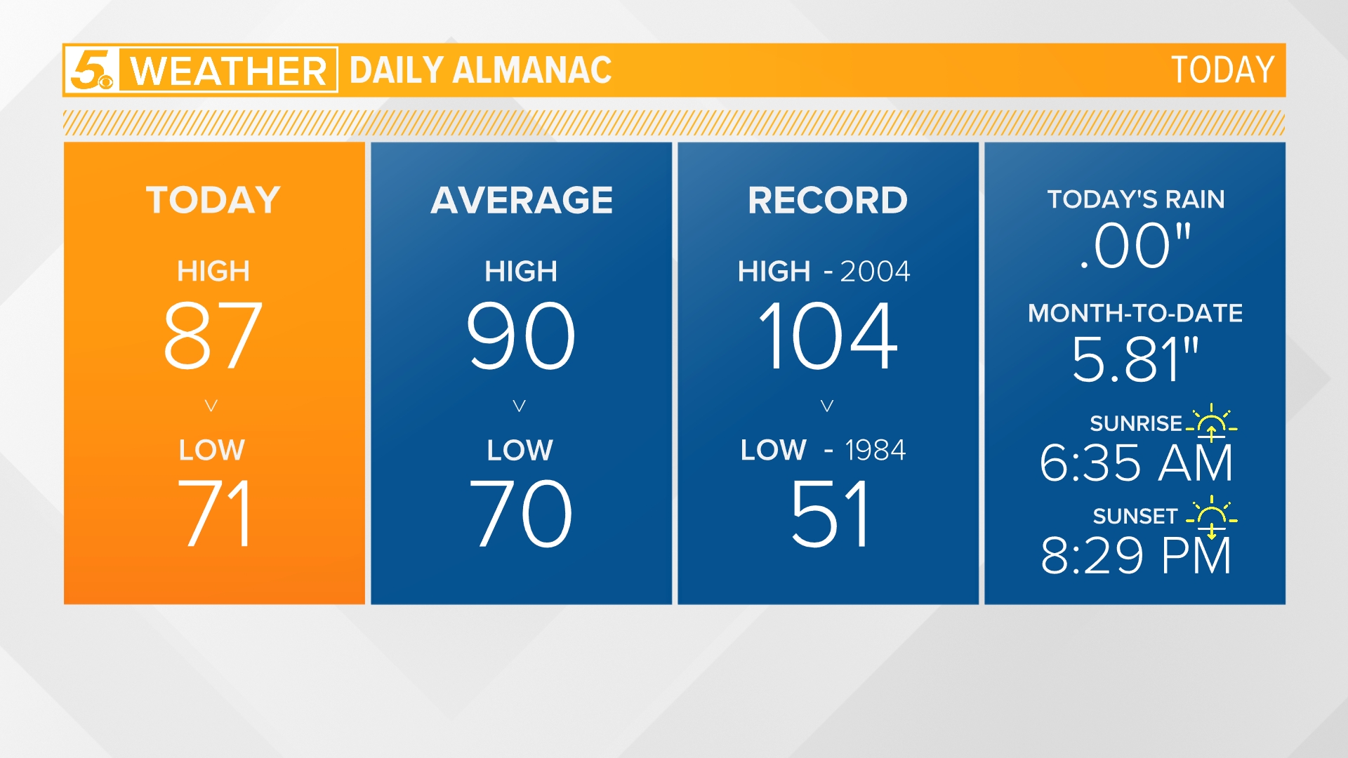 Today's Almanac