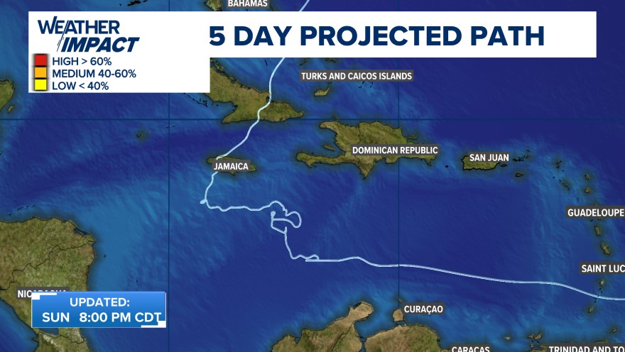 5-Day Projected Path