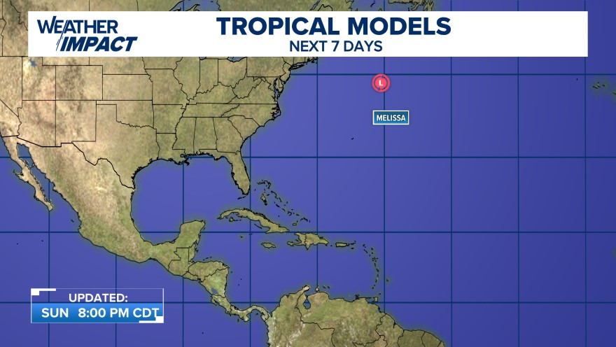 Storm Models