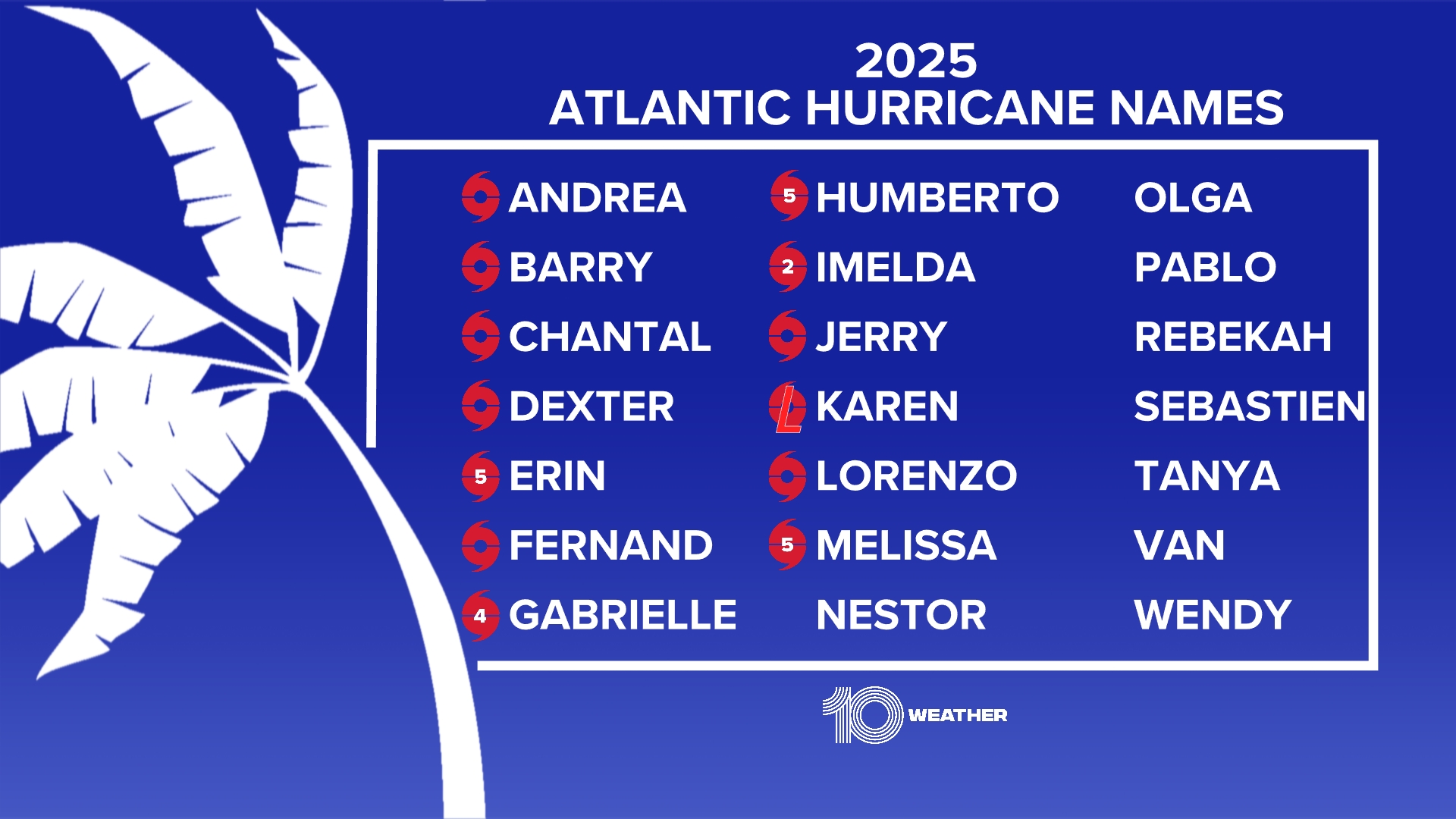 Atlantic Names