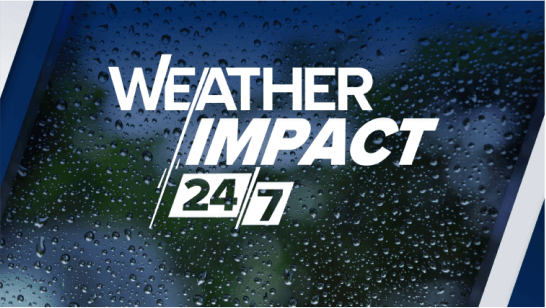 Weather Impact